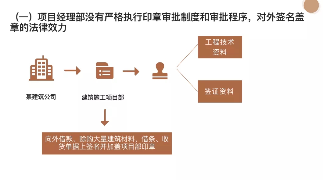 海普睿誠律師遠(yuǎn)赴新疆庫爾勒，助力建工行業(yè)規(guī)范發(fā)展——勞務(wù)分包專題培訓(xùn)圓滿舉行