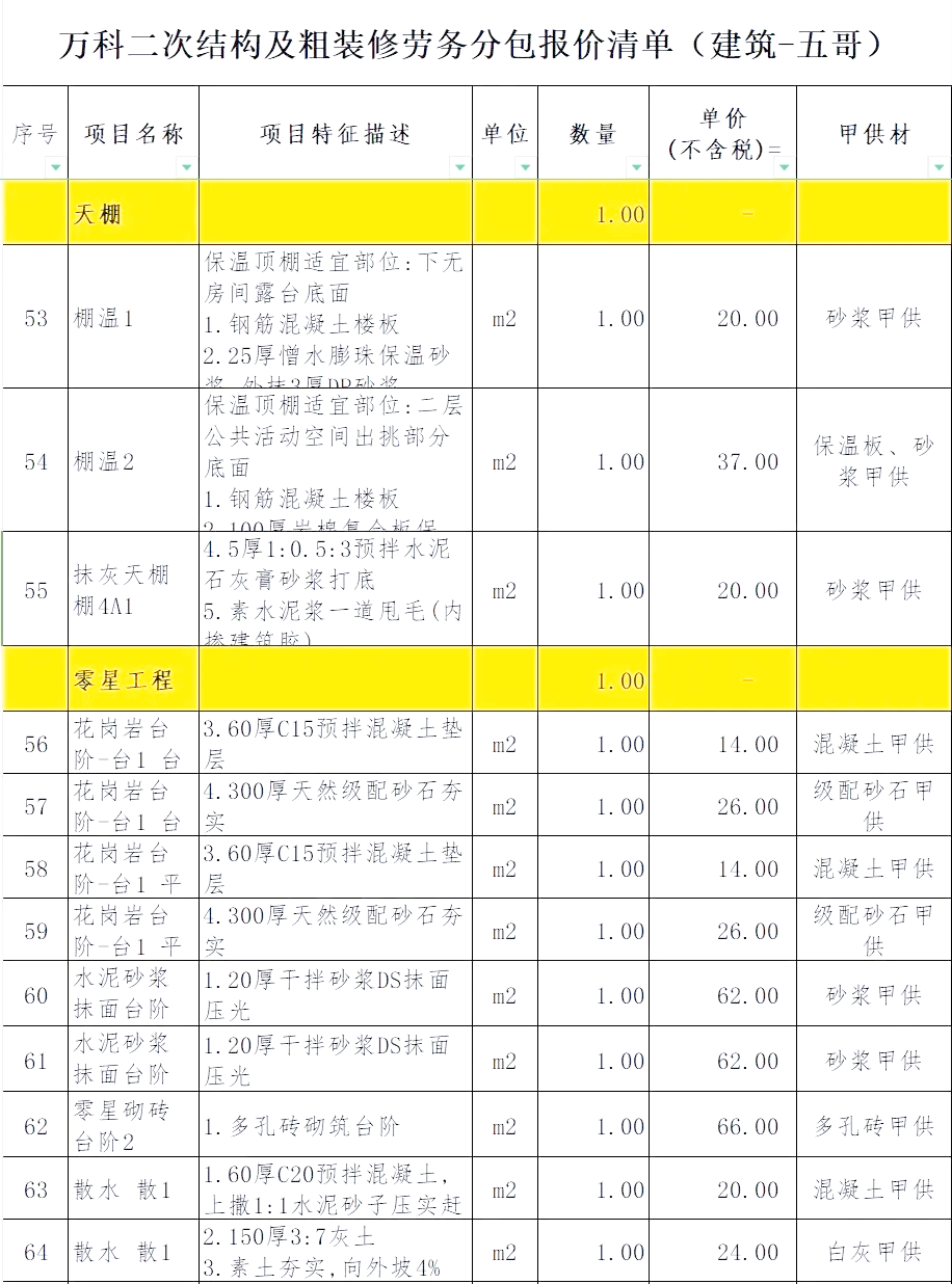 建筑勞務分包報價清單詳解 構(gòu)成、編制要點與風險控制