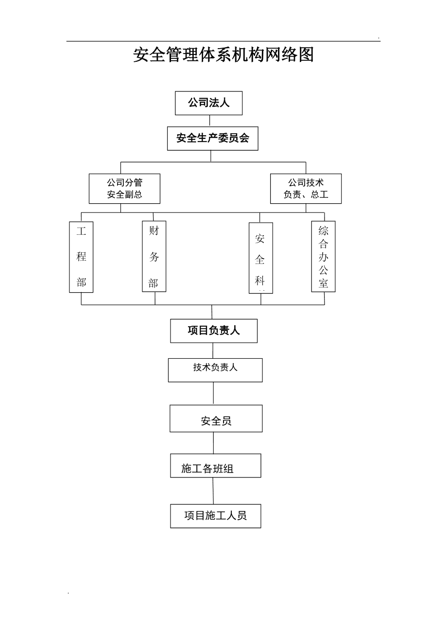 建筑施工勞務分包組織結(jié)構(gòu)圖與建筑物清潔服務整合體系解析